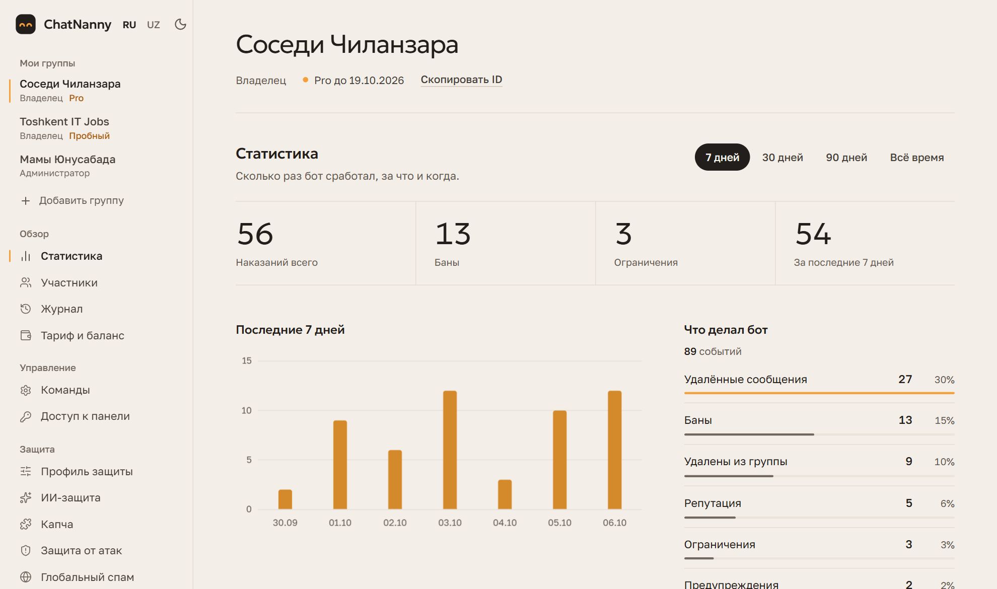 Веб-панель: список групп слева, разделы защиты и управления